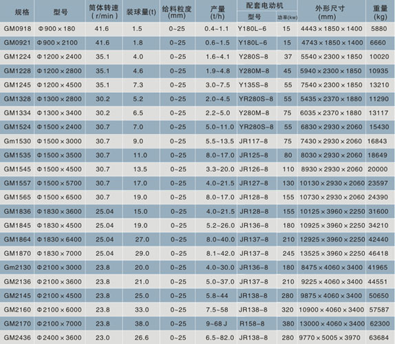 球磨機(jī)型號(hào)