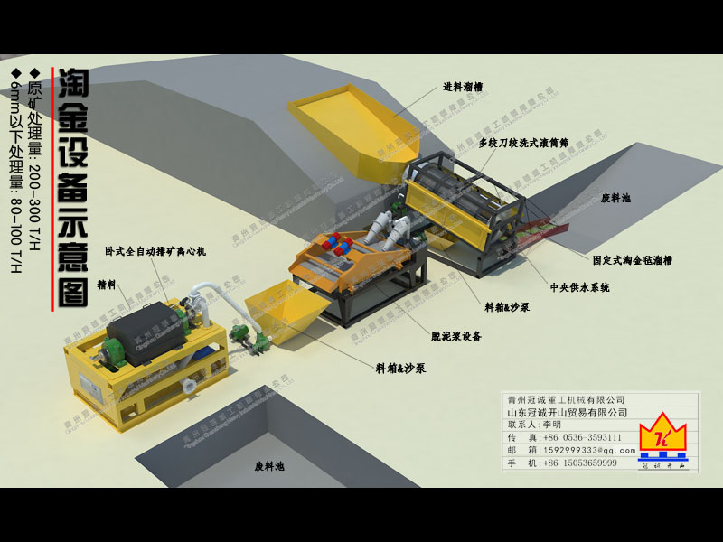 全套淘金設(shè)備解決方案