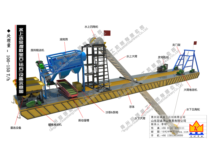河道淘金-寶石-鉆石提取設(shè)備