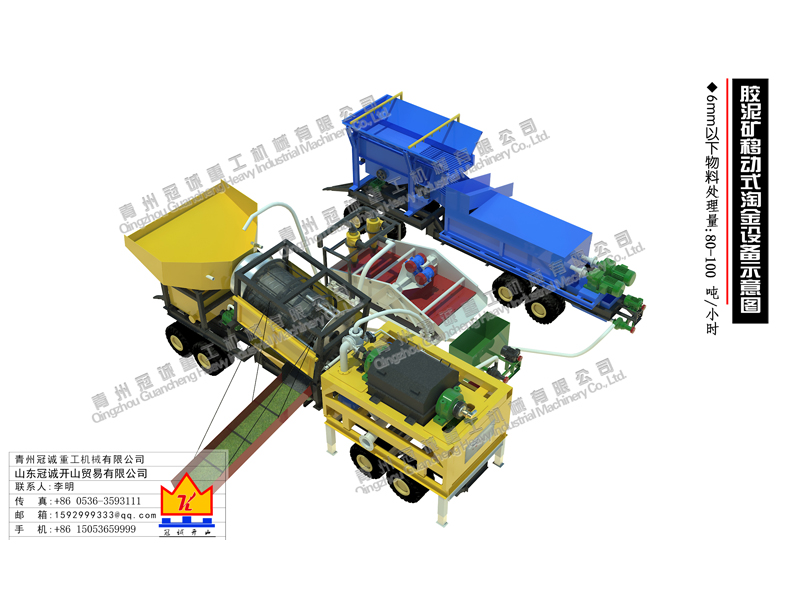 膠泥礦移動式淘金設備