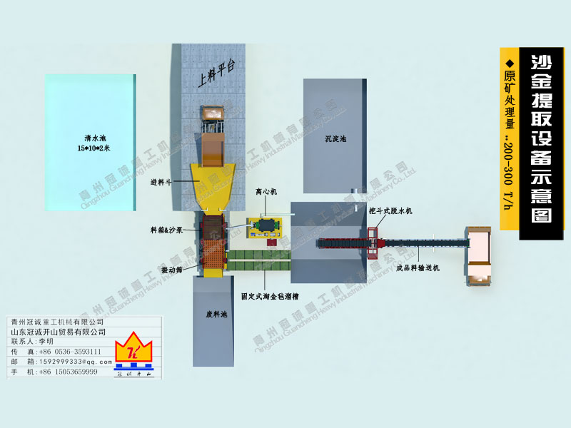 淘金設(shè)備示意圖