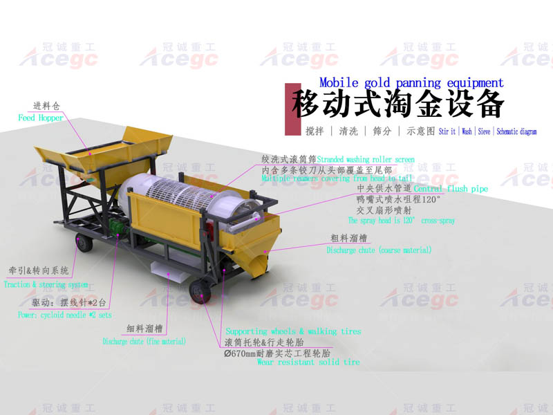 移動(dòng)淘金設(shè)備配溜槽方案