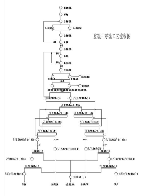 巖金礦重選聯(lián)合浮選淘金設(shè)備